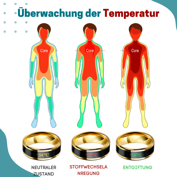ThermoChrome™ Heilungsring
