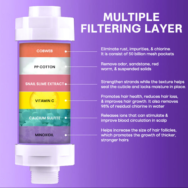 Liascy™ MinoxidilBoost Hair'Gro Spa Filter